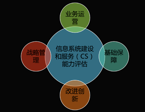 能力再获认可！世界杯官方网页版获得《信息系统建设和服务能力评估体系能力要求优秀级（CS4）证书》(图2)